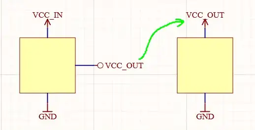 Example showing connectivity