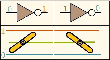 Mecanichal analog of NOT gate