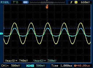 Left right difference 10%