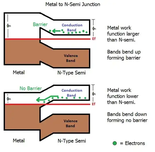 N-type Metal Junction