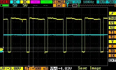 Q3 and Q8 traces for running one direction