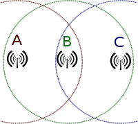 Image courtesy of wikipedia