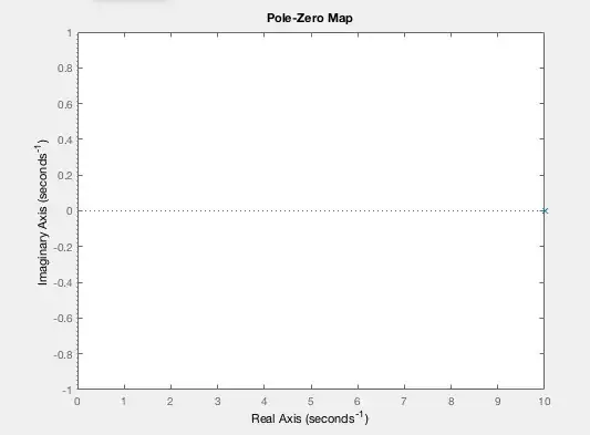 pzmap