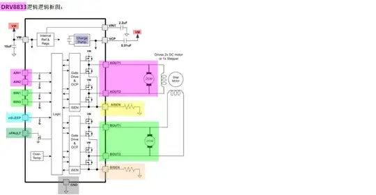 taobao_drv8833 module pin out