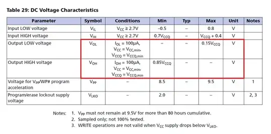 MT28EW drive strength