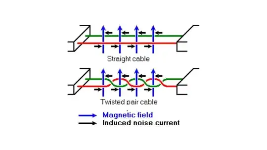 Twisted Pair Cables: How it Works and Benefits Explained