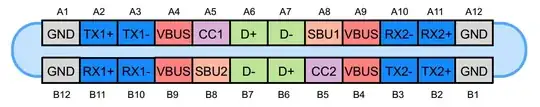USB C Diagram for Reference