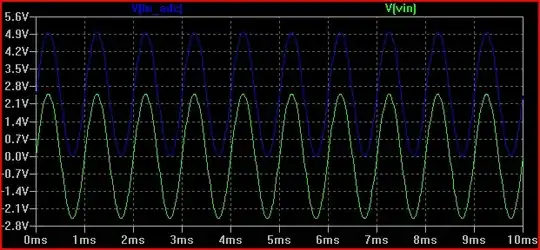 Level Shift Non-Inverting