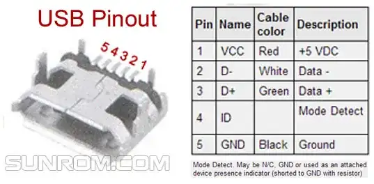 USB pinout