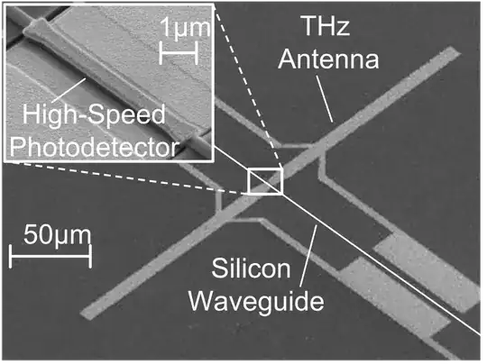 Terahertz antenna