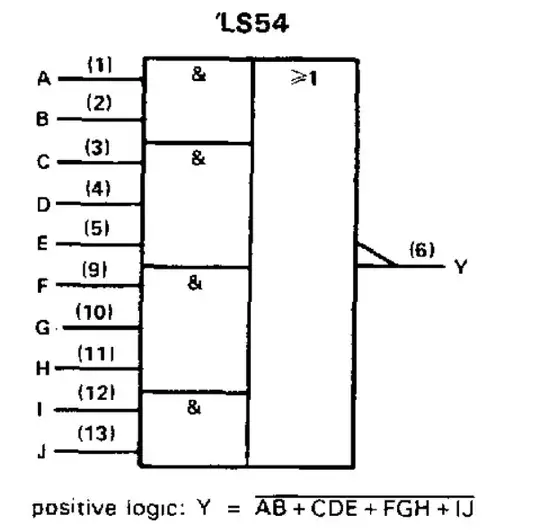 74LS54 block diagram