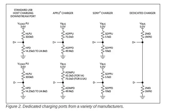 USB charing ports from https://www.maximintegrated.com/en/app-notes/index.mvp/id/5801