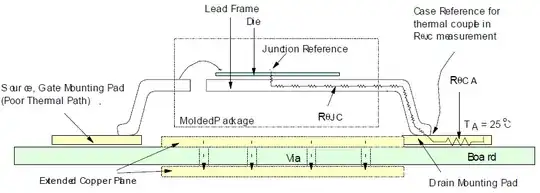 Cross-sectional view of a Power MOSFET in an SMT gull wing package mouted on a PCB.  The drawing shows contribution of various thermal resistances.