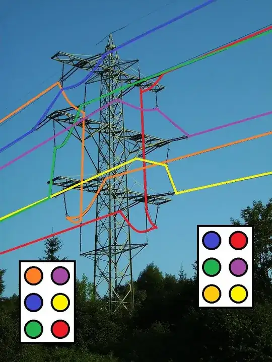 Transposition tower, with the phases highlighted