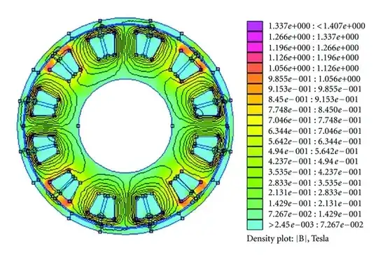 flux density software