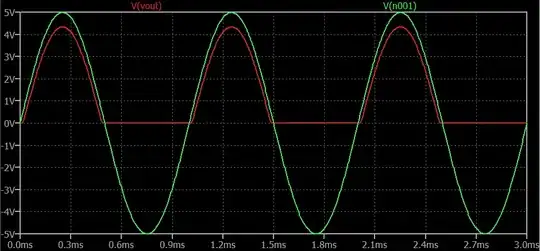 Input & Output voltage waveforms