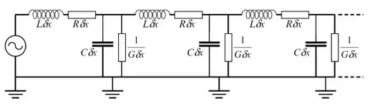 transmission line model