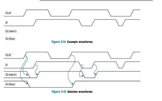 Difference between latch and flip flop using timing diagram