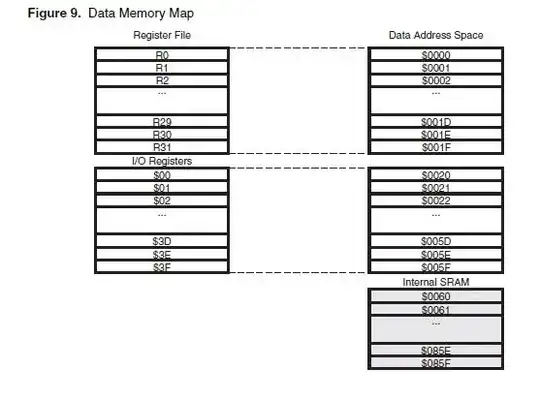 Page 17 of Datasheet explaining SRAM