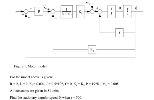 block diagram