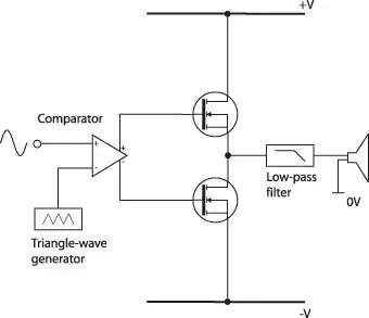 class d block diagram