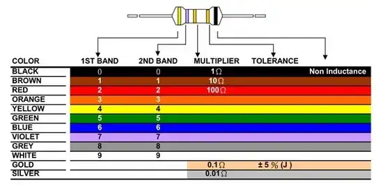 https://forum.digikey.com/t/when-your-5-band-resistor-is-not-a-5-band-resistor/1501
