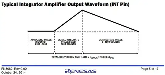 ICL7106 integrator waveform from Intersil Renesas ICL7106 datasheet