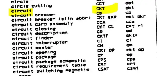 CKT Abbreviation