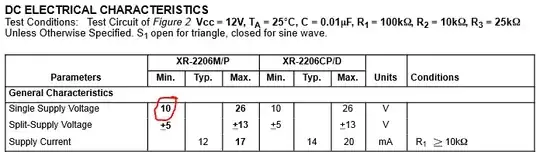 DC Electrical Characteristics