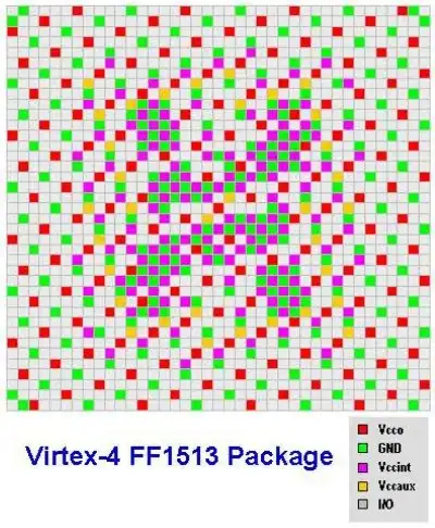 Virtex 4 FF1513 power pinout