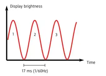 Display backlight brightness