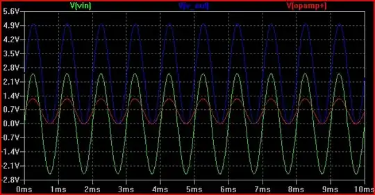 Level shift summing sim