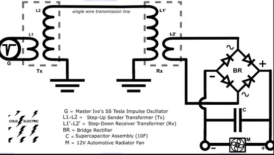 Schematic of single wire transmission line and RF-to-DC rectifier