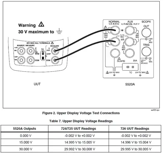 Excerpt of Fluke 724/725/726 calibration manual