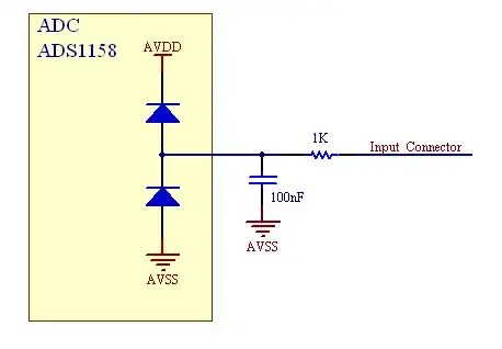 ADC input protection