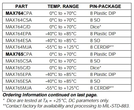 Ordering information with strange Pin-Package