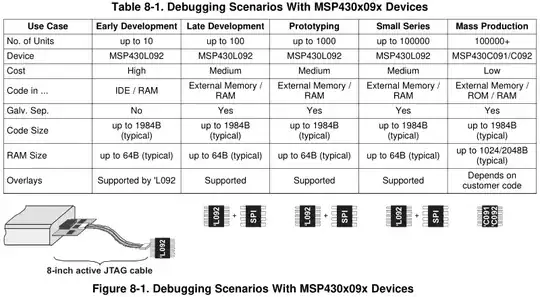MSP430x09x debugging scenarios