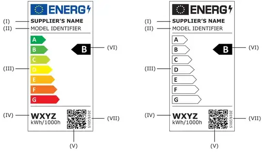 Energy label