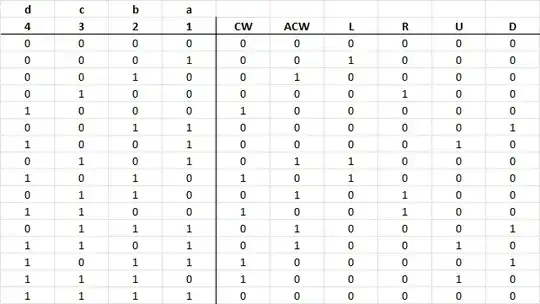 Truth Table 3