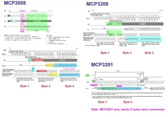 mcp3xxx conversion summary