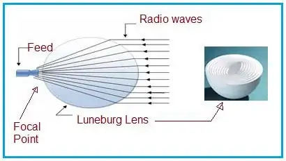 image from www.rfwireless-world.com