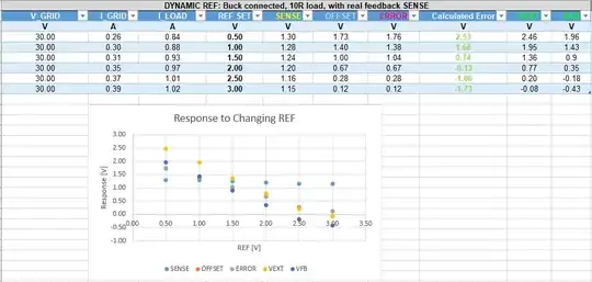 Buck Test Results, 10R load, with feedback