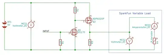 measurement methodology