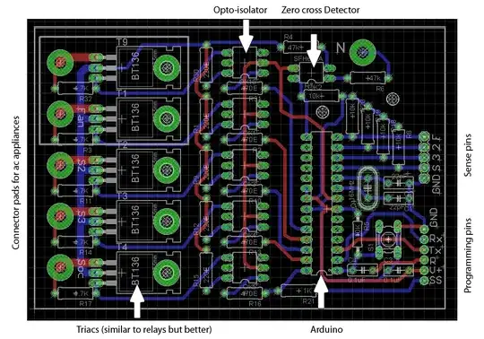 PCB layout