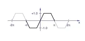 Here the trapezoidal wave