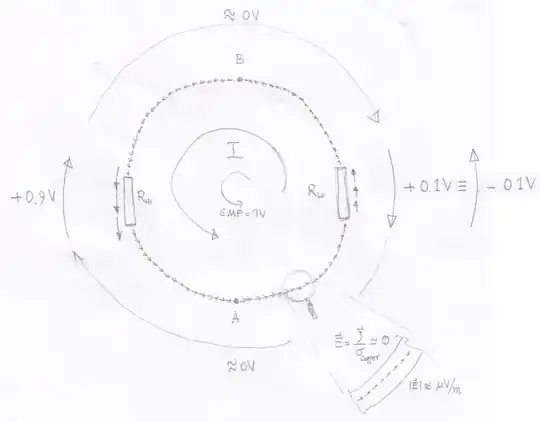 Romer-Lewin ring with fields and voltages along the circuit