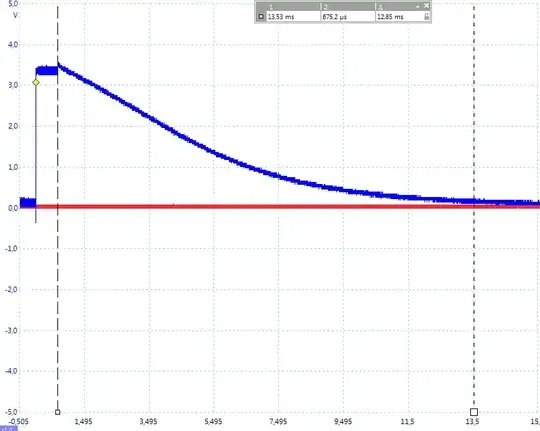 graph showing voltage decay period