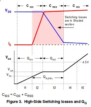 MOSFET switching current and voltage vs time
