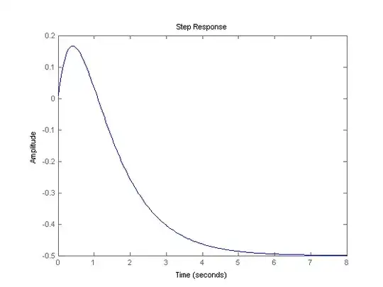 F = (s-1)/(s+1)(s+2) Step Response