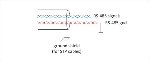 RS-485 Wiring Guide
